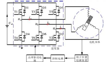 高速電機的轉(zhuǎn)速是多少，高速電機原理